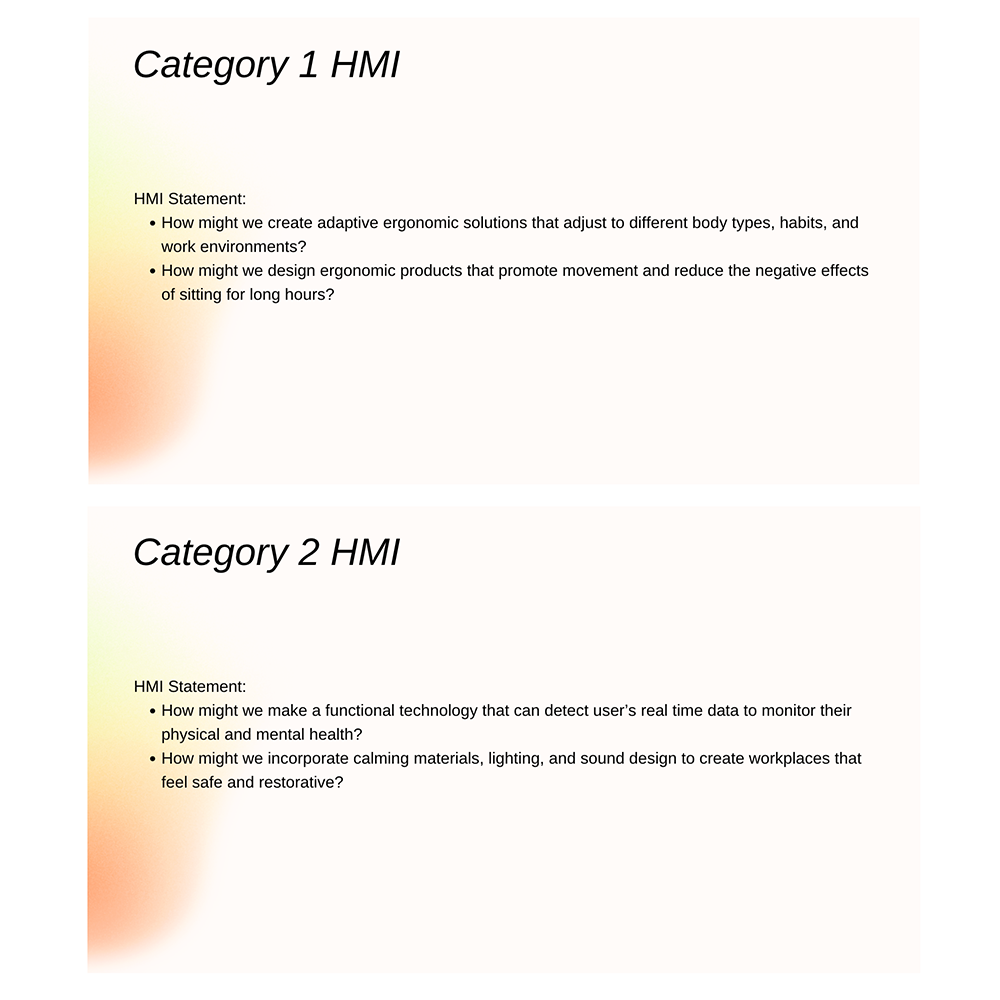 I discovered the HMI statements that can help me with thinking more innovations ideas that can be used to understand user's requirement.